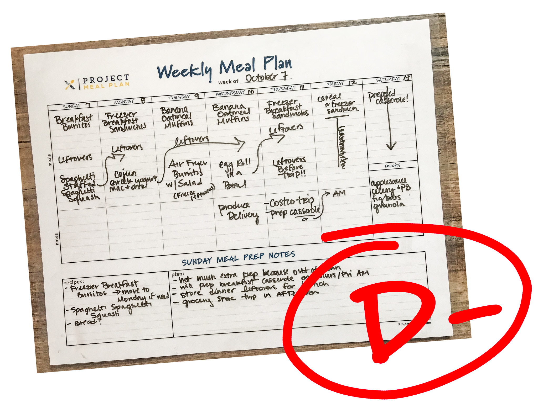 No one is grading you on your meal plan! 10 Simple Things to Remember When You Start Meal Planning